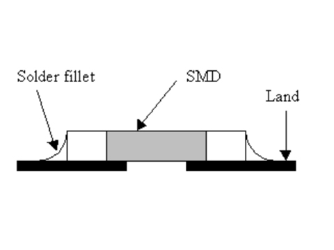 Good SMD Joints in PCBA manual soldering